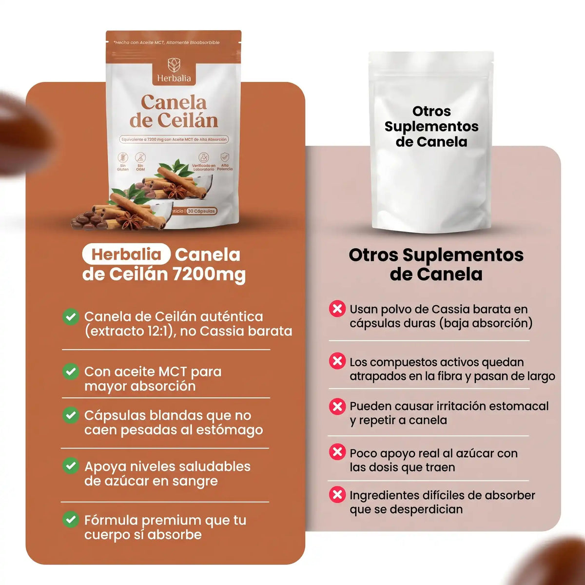 Canela de Ceilán con Aceite MCT – Equivalente a 7200 mg